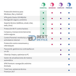 ANTIVIRUS PANDA DOME ESSENTIAL (3 LICENCIAS)