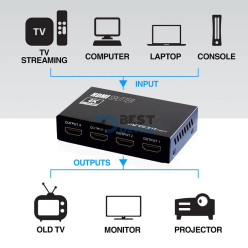 SPLITTER ARGOMTECH ARG-AV-5114 4-OUTPUTS HDMI 4K HD