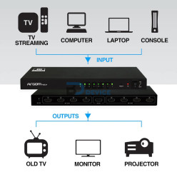 SPLITTER ARGOMTECH ARG-AV-5118 8-OUTPUTS HDMI 4K HD