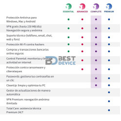 ANTIVIRUS PANDA DOME COMPLETE